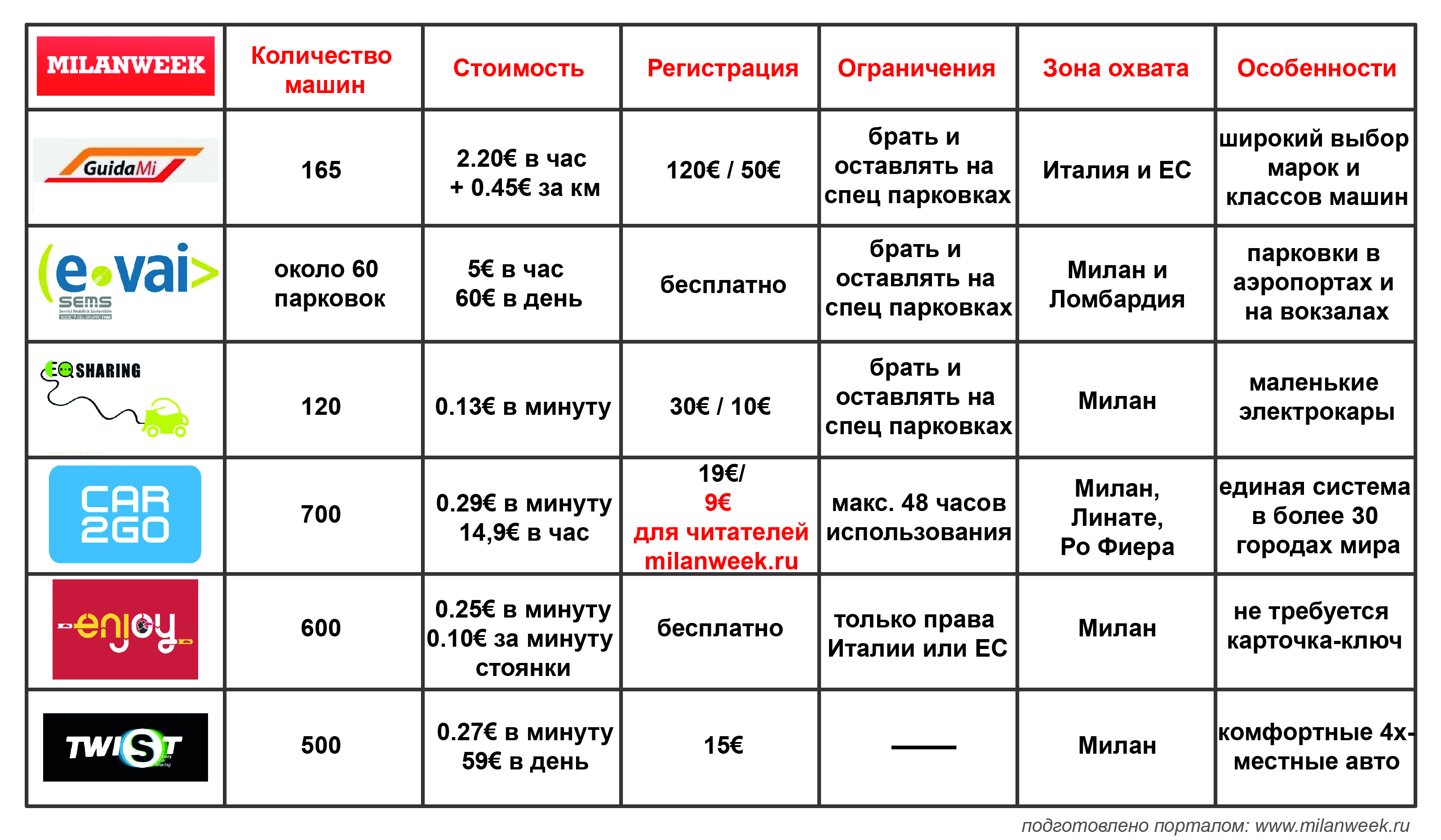 www.milanweek.ru carsharing analysis 2014